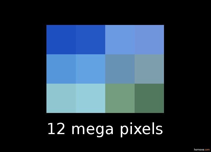 12 mega pixels