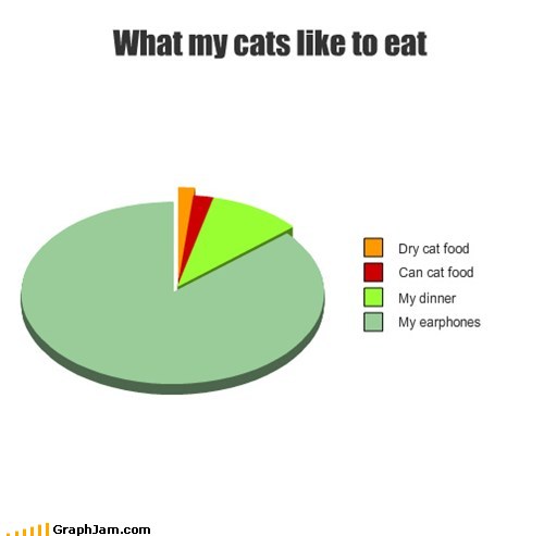 funny-graphs-what-my-cats-like-to-eat
