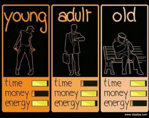 time-money-energy-young-adult-old.jpg