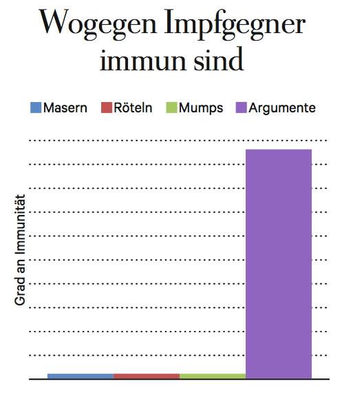 wogegen-impfgegner-immun-sind.jpg