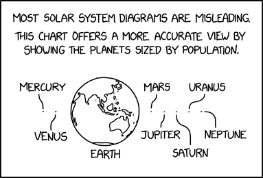 solar_system_cartogram.png