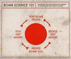 bomb science 101