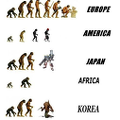 continents and their evolutions