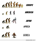 continents and their evolutions