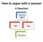 how-to-argue-with-a-woman