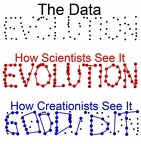 scientists vs creationists