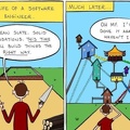 the life of a software engineer