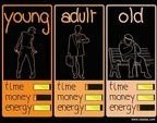 time-money-energy-young-adult-old