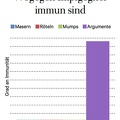 wogegen-impfgegner-immun-sind