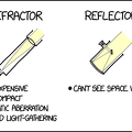 telescopes refractor vs reflector