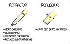 telescopes refractor vs reflector